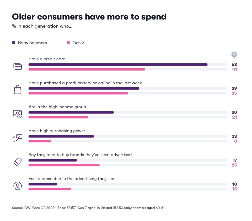 consumer behavior