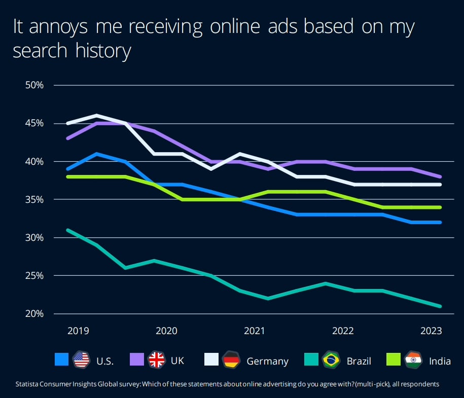 consumer behavior