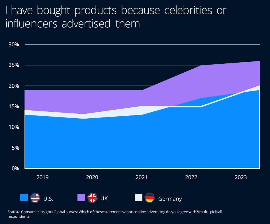 consumer behavior