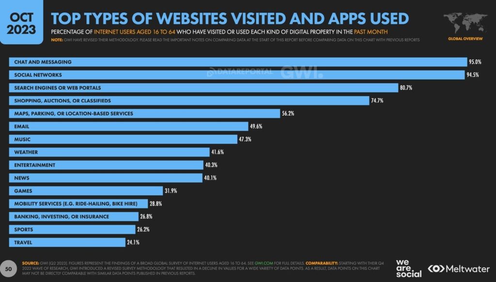 digital marketing trends 2024