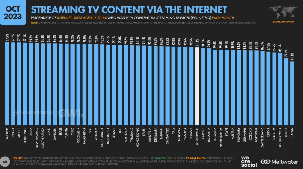 digital marketing trends 2024