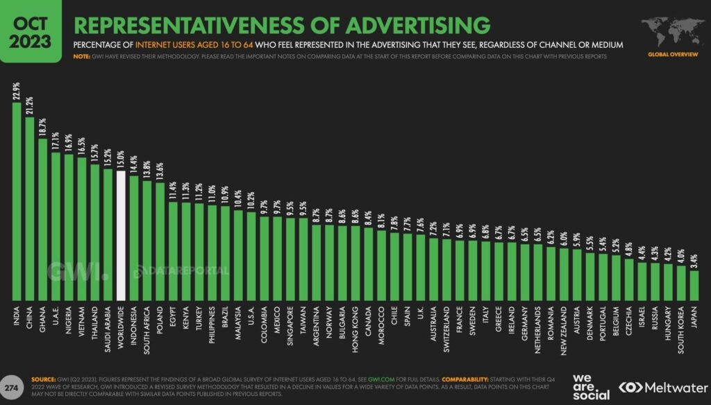 digital marketing trends 2024