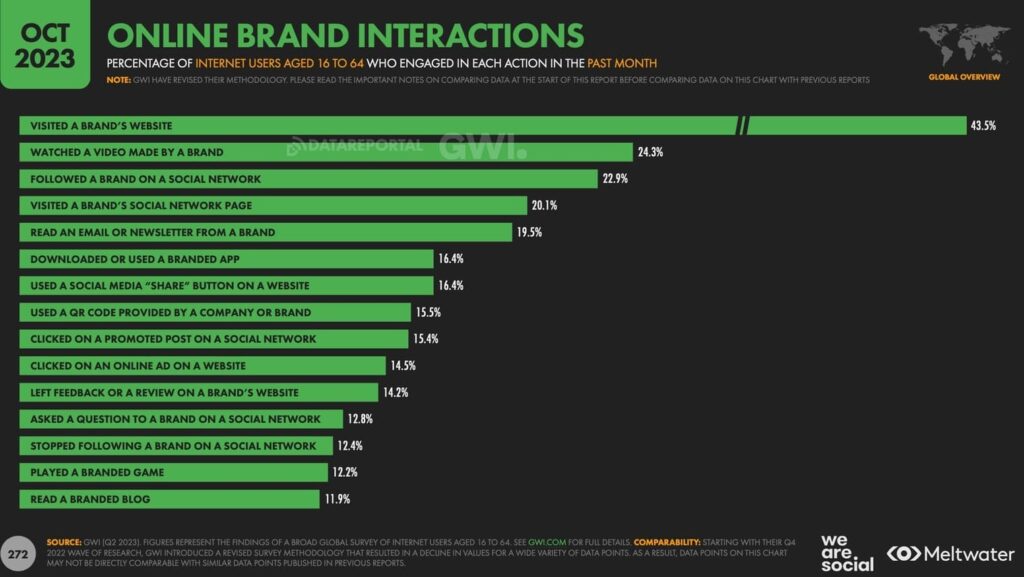 digital marketing trends 2024