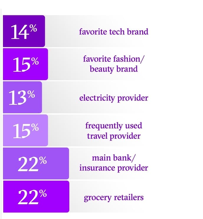 digital marketing trends 2024