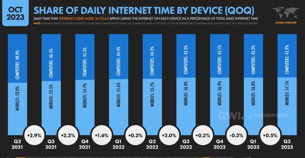 digital marekting trends 2024